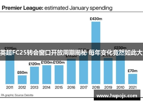 英超FC25转会窗口开放周期揭秘 每年变化竟然如此大