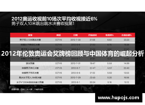 2012年伦敦奥运会奖牌榜回顾与中国体育的崛起分析
